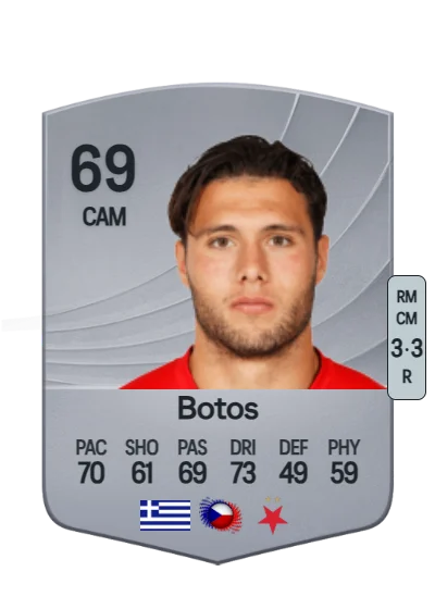 Giannis Botos card