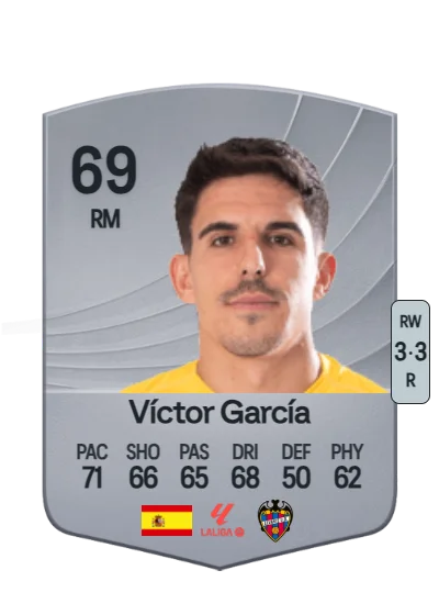 Víctor García Raja card
