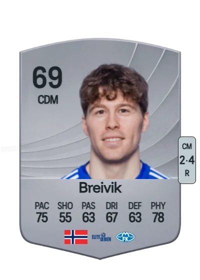 Emil Breivik card