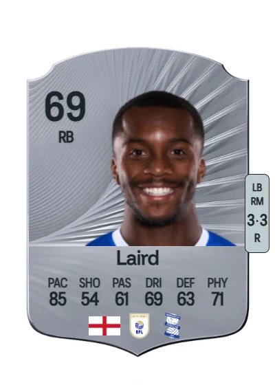 Ethan Laird card