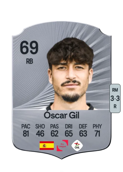 Óscar Gil Regaño card