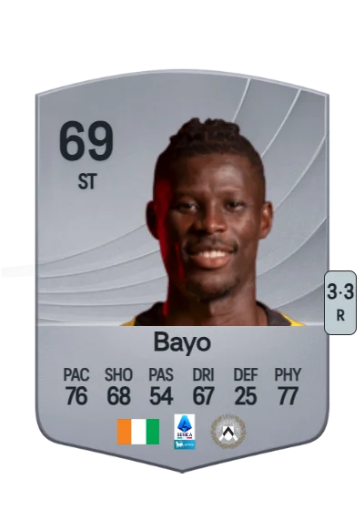 Vakoun Issouf Bayo card