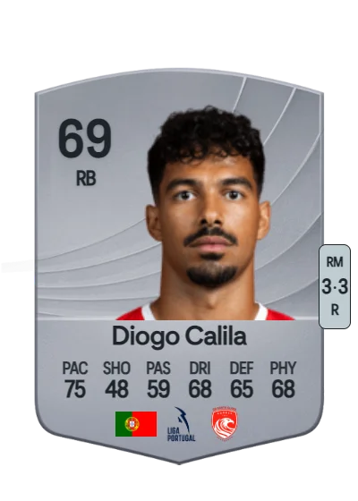 Diogo dos Santos Cabral card