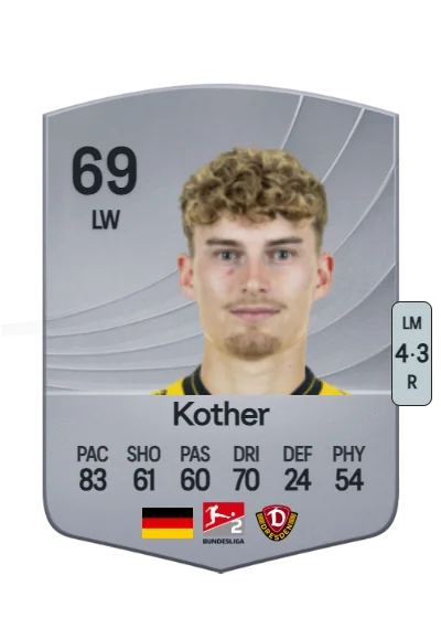 Dominik Kother card