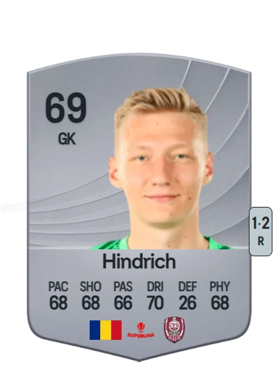Ottó Hindrich card
