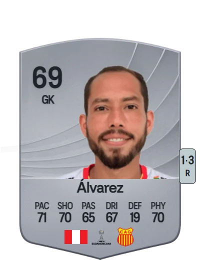 Patricio Álvarez card