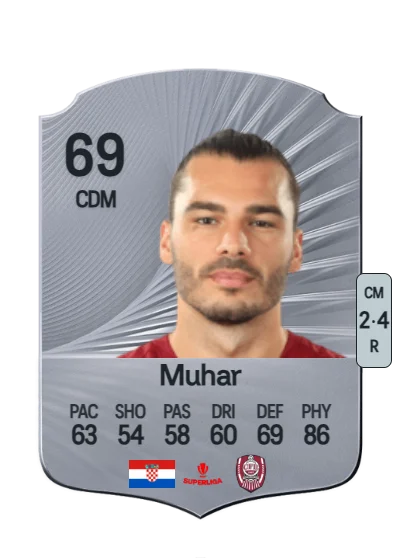 Karlo Muhar card