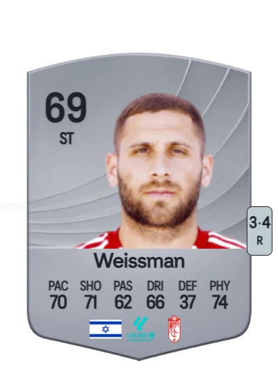Shon Weissman card