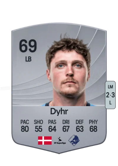 Nikolas Dyhr card