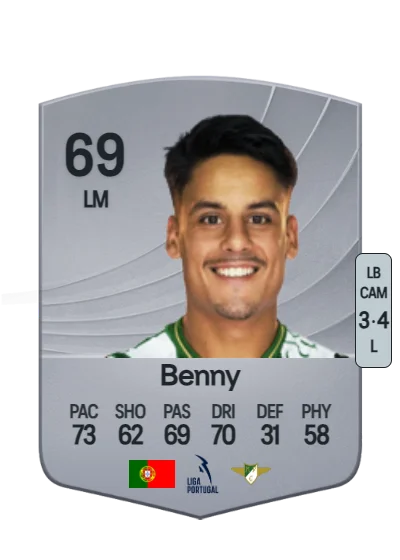 Bernardo Brites Martins card