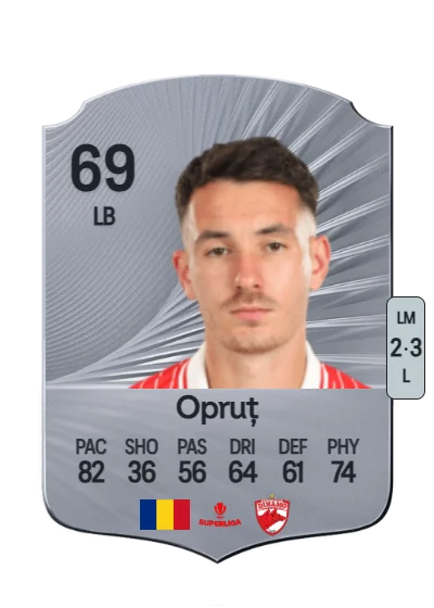 Raul Opruț card