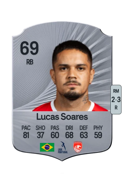 Lucas Soares de Almeida card