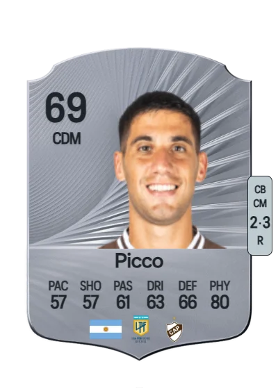 Leonel Picco card