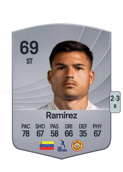 Jesús Ramírez card