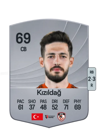 Arda Kızıldağ card