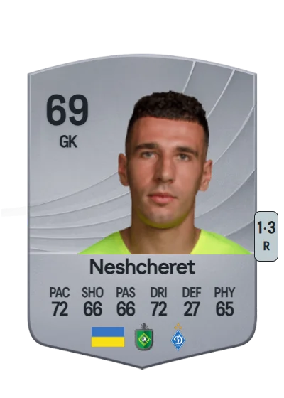 Ruslan Neshcheret card