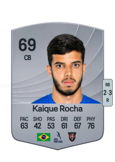 Kaique Rocha Lima card