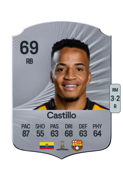 Byron Castillo card