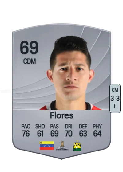 Leonardo Flores card