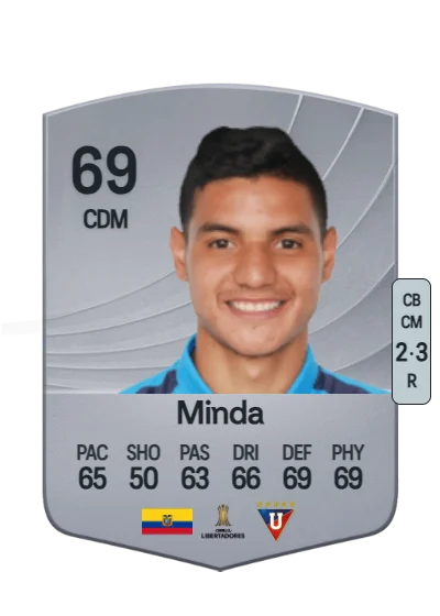 Kevin Minda card
