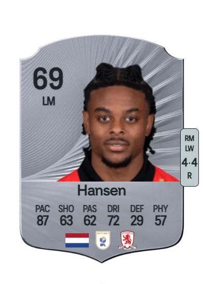 Sontje Hansen card