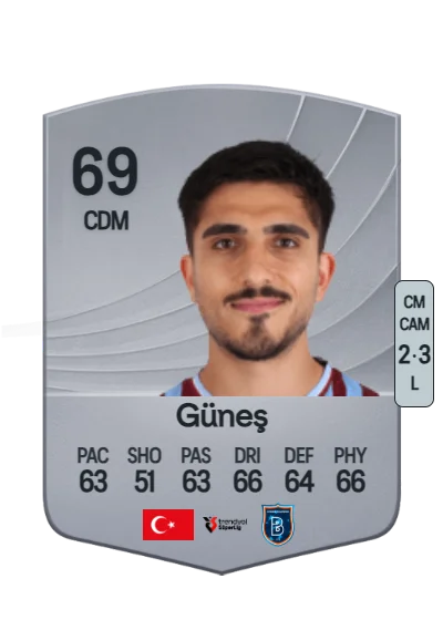 Umut Güneş card