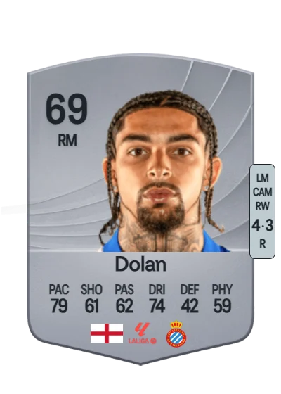 Tyrhys Dolan card