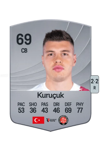 Fatih Kuruçuk card
