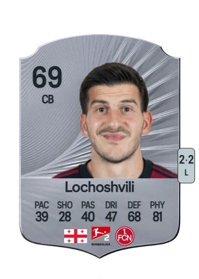 Luka Lochoshvili card