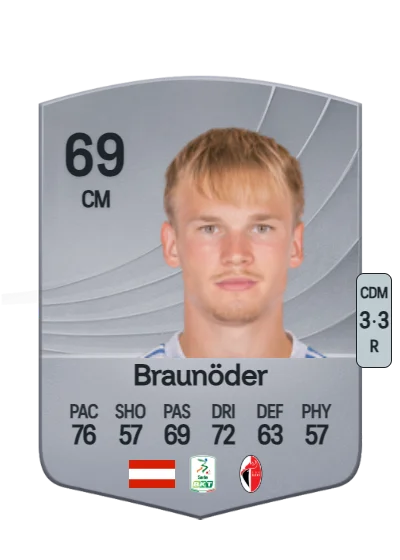Matthias Braunöder card