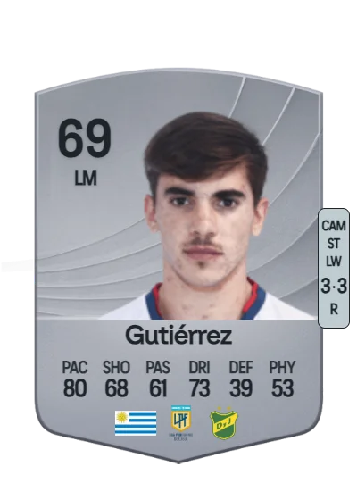 Juan Manuel Gutiérrez card