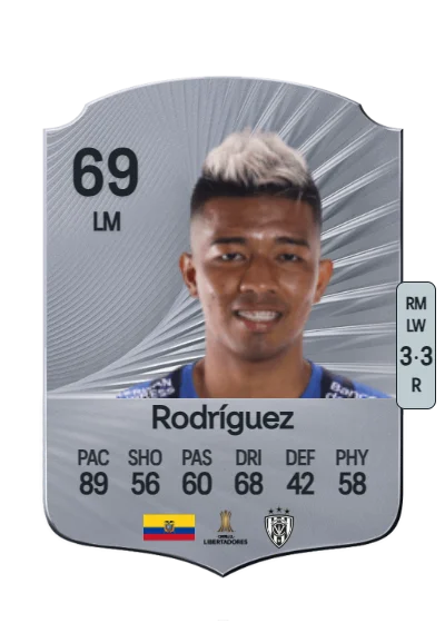 Arón Rodríguez card