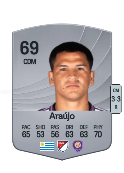 César Araújo card