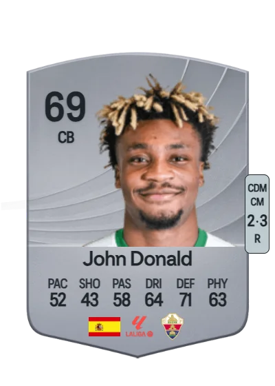John Chetauya Donald card