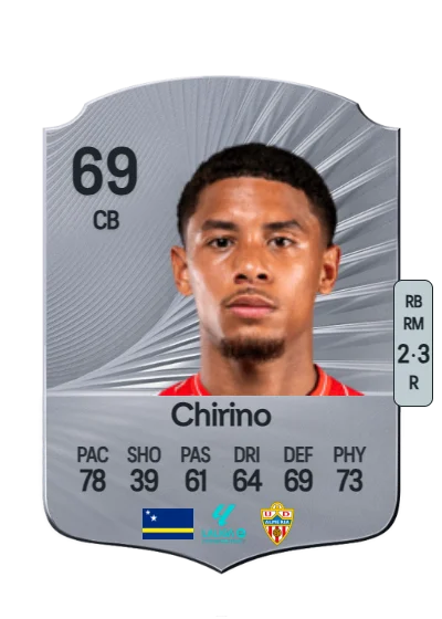 Daijiro Chirino card