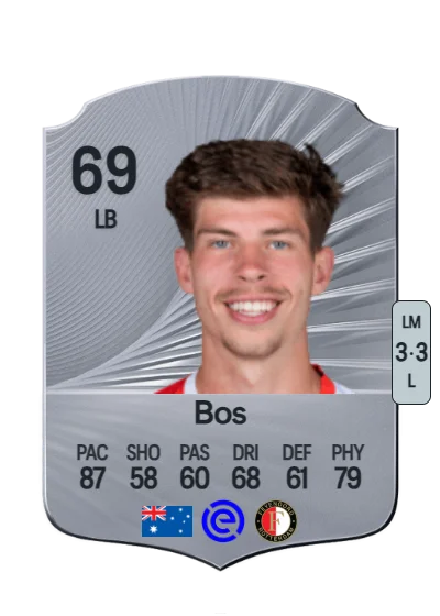 Jordan Bos card