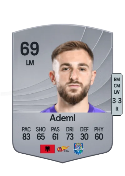 Albion Ademi card