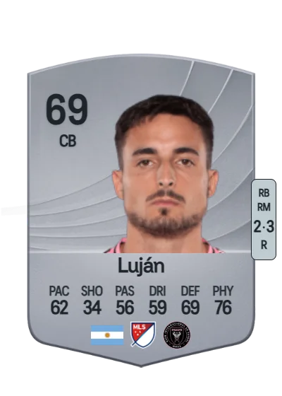 Gonzalo Luján card