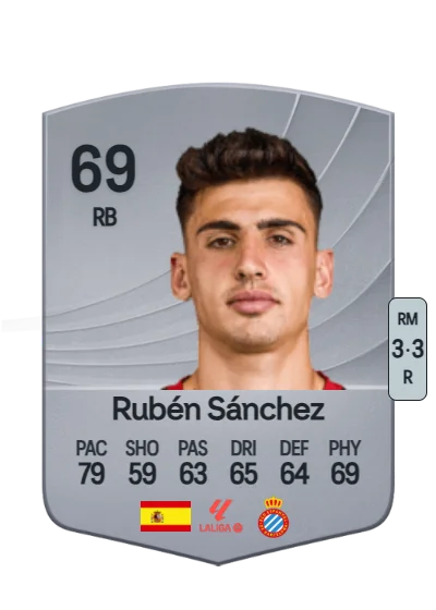 Rubén Sánchez Sáez card