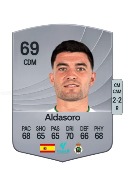Aritz Aldasoro Sarriegi card