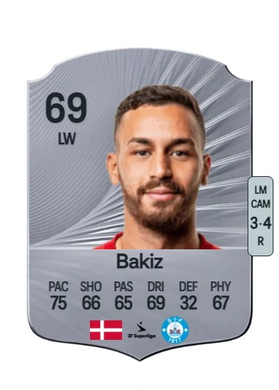 Younes Bakiz card