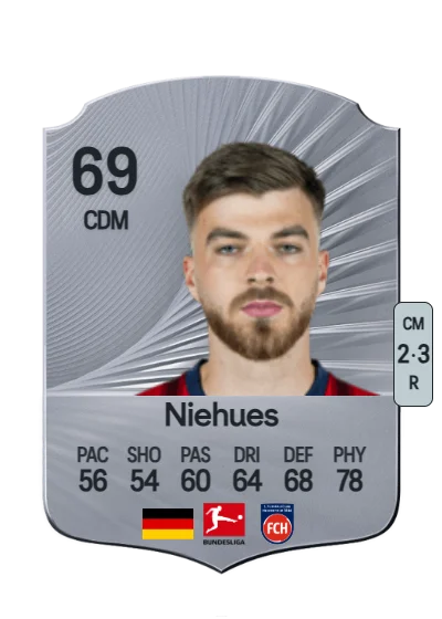 Julian Niehues card