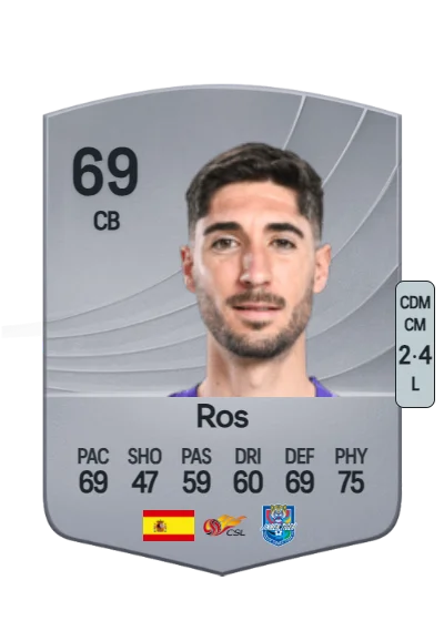 Juan Antonio Ros Martínez card