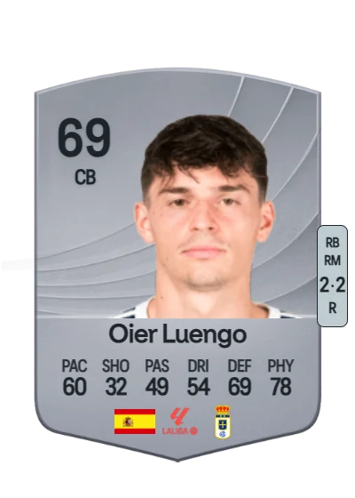 Oier Luengo Redondo card