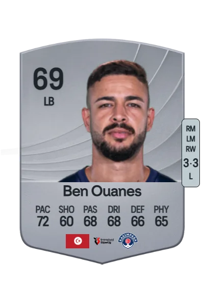 Mortadha Ben Ouanes card