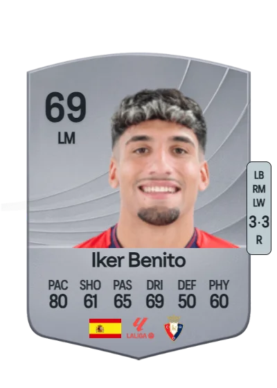 Iker Benito Sánchez card