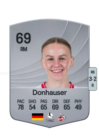 Laura Donhauser card