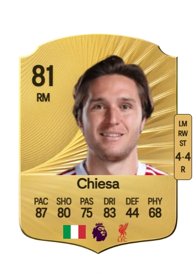 Federico Chiesa card