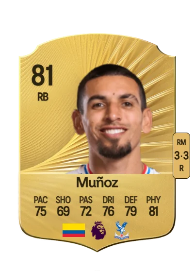 Daniel Muñoz card