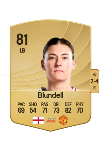 Hannah Blundell card